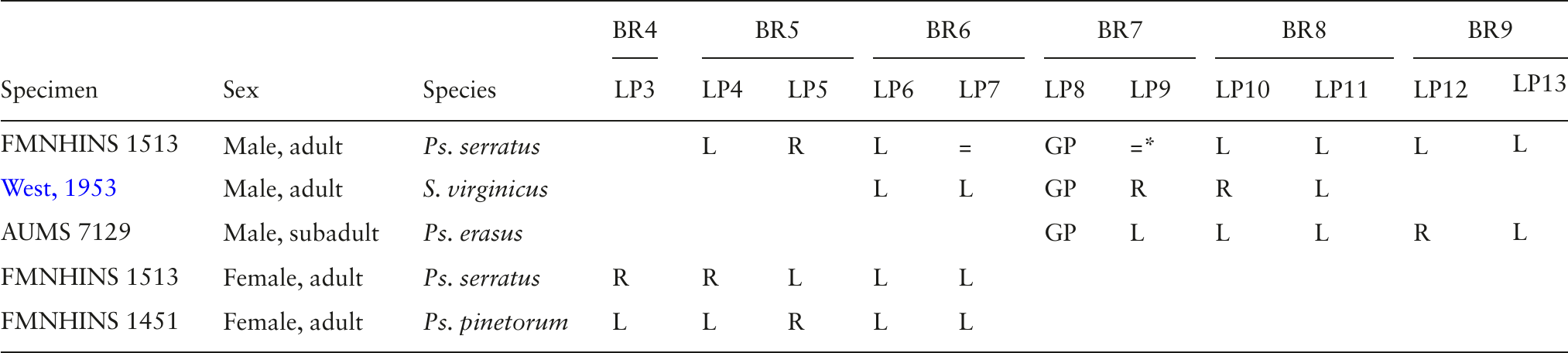 Skeletomuscular Atlas and Deep Homology of a Metamorphosing Genitalic ...