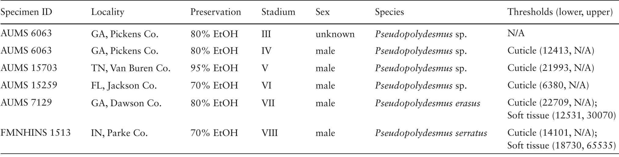 Skeletomuscular Atlas and Deep Homology of a Metamorphosing Genitalic ...