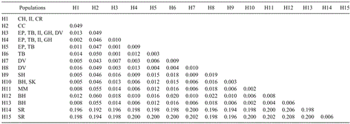 Genetic diversity and biogeography of the south polar water bear ...