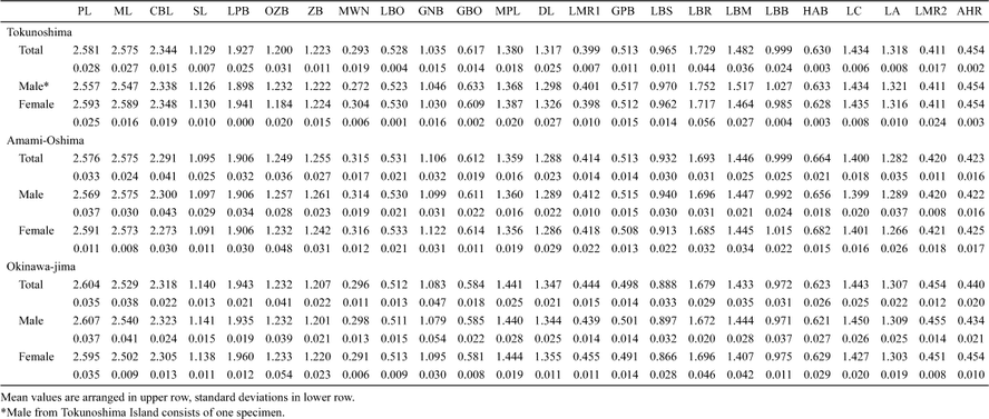 A new species of Ryukyu spiny rat, Tokudaia (Muridae: Rodentia), from ...