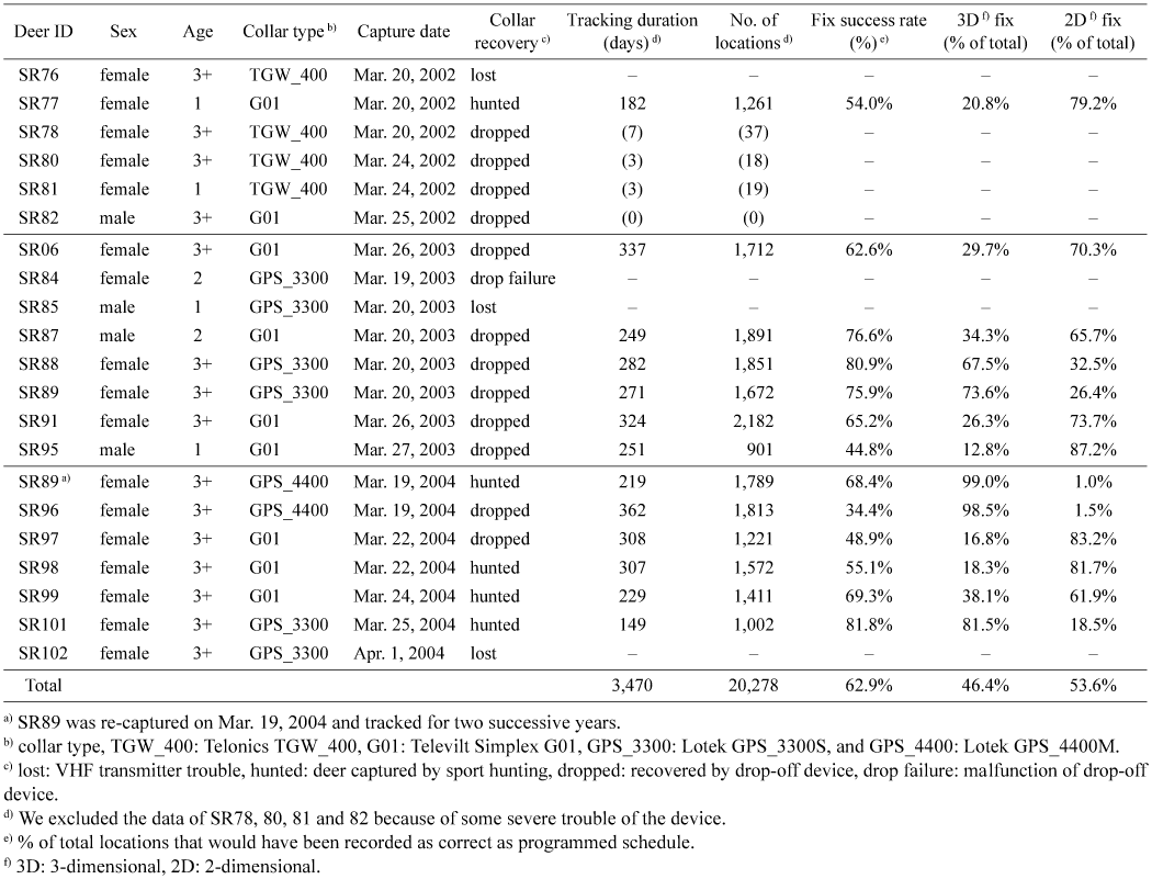 fix eon timer