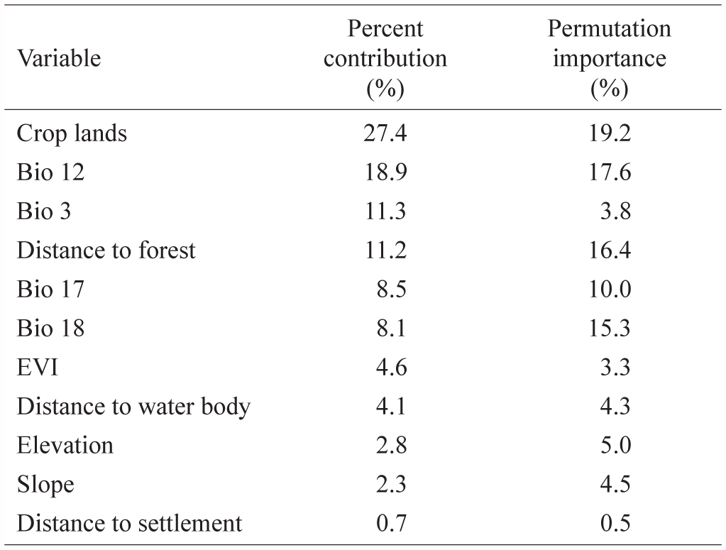 Predicting Potential Conflict Areas of the Malayan Sun Bear 