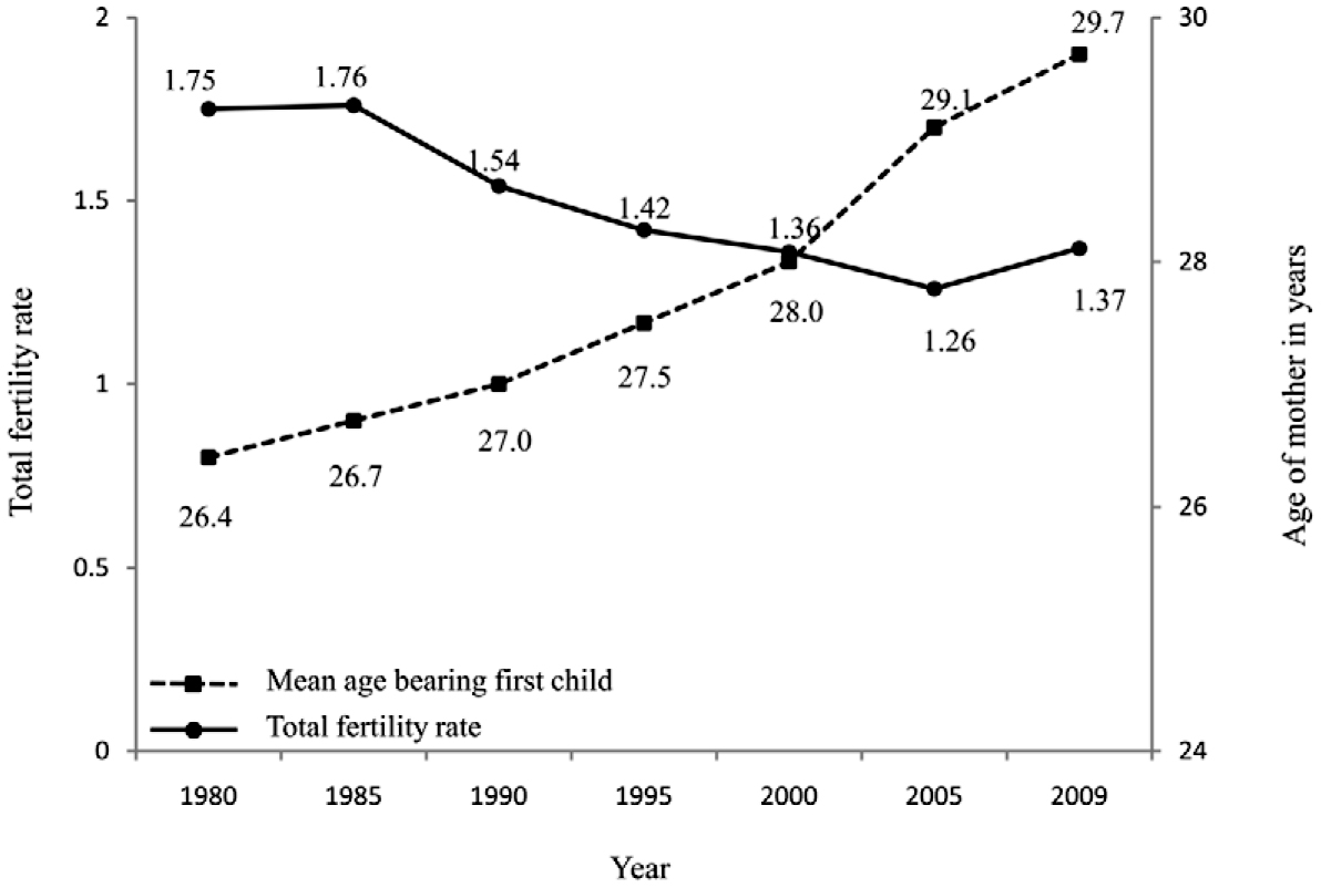 Aging of the Female Reproductive System