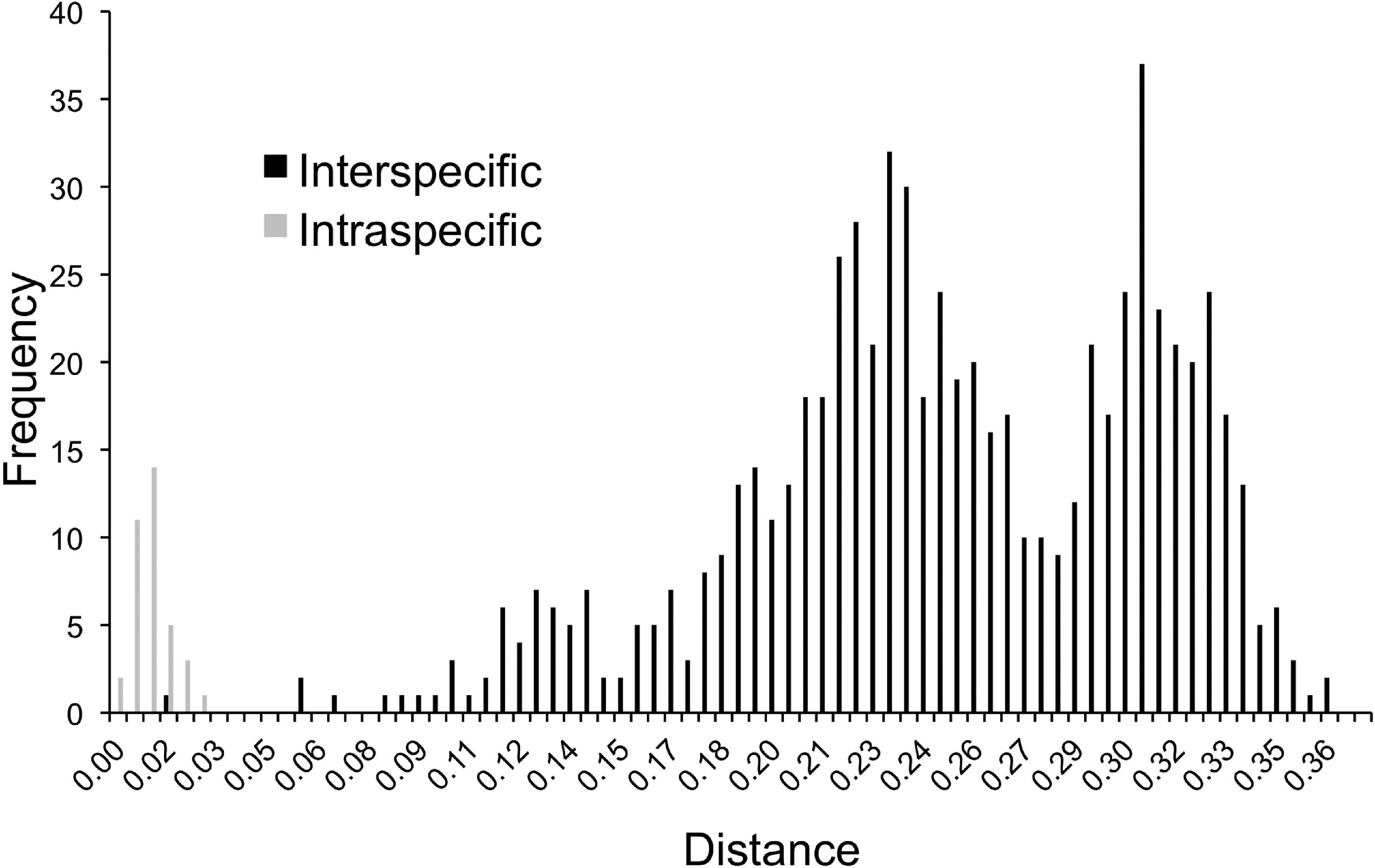 A DNA-barcoding approach to identifying juvenile freshwater mussels ...