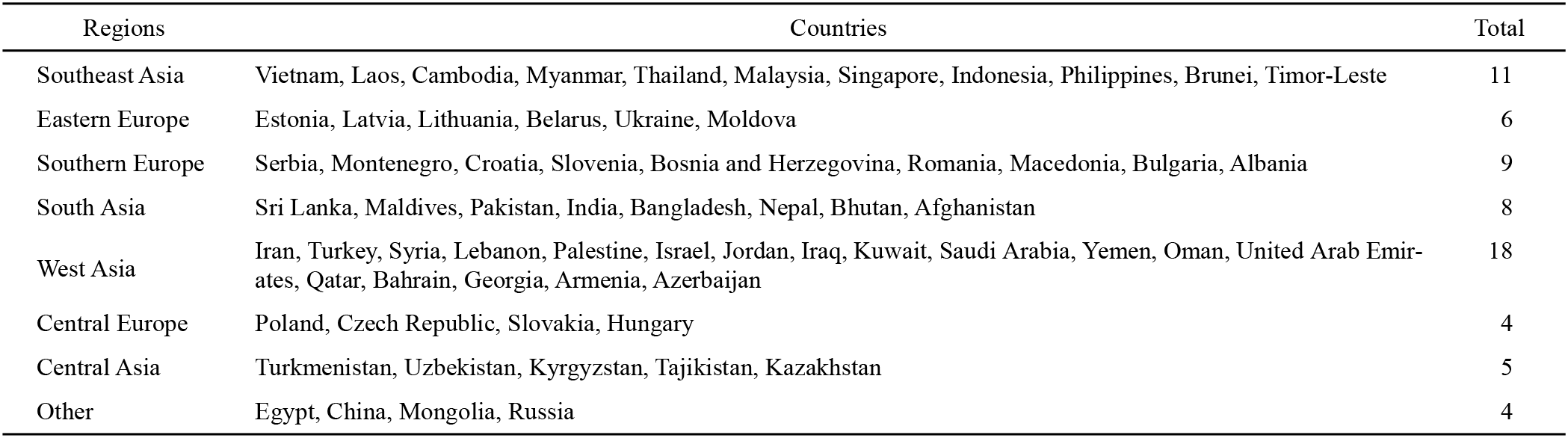 Analysis Of Water Resources Carrying Capacity Of The Belt And Road Initiative Countries Based On Virtual Water Theory