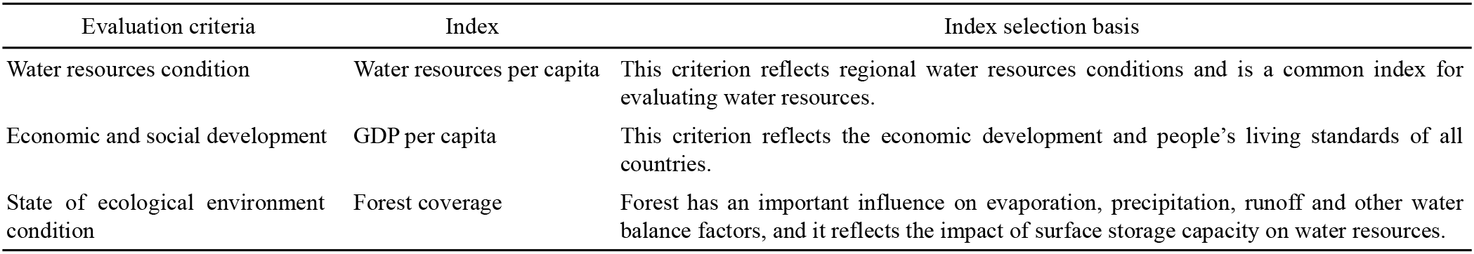 Analysis Of Water Resources Carrying Capacity Of The Belt And Road Initiative Countries Based On Virtual Water Theory