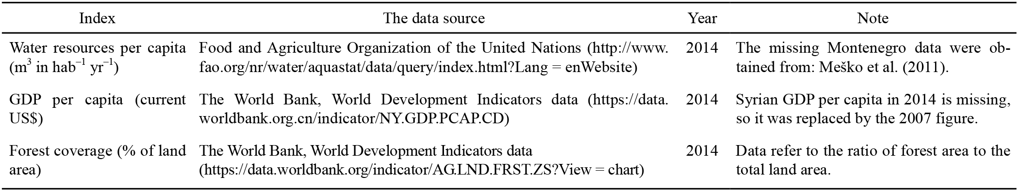 Analysis Of Water Resources Carrying Capacity Of The Belt And Road Initiative Countries Based On Virtual Water Theory