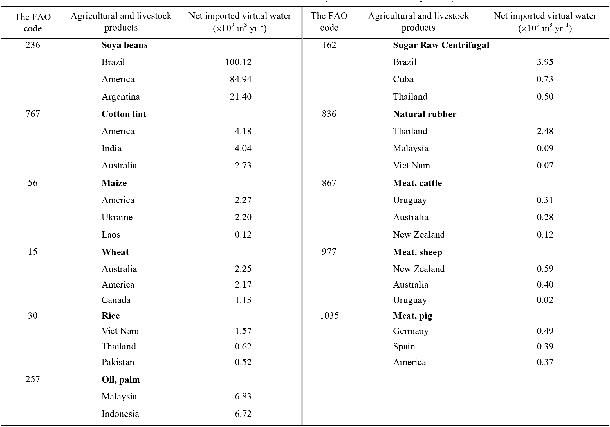 Analysis Of Water Resources Carrying Capacity Of The Belt And Road Initiative Countries Based On Virtual Water Theory