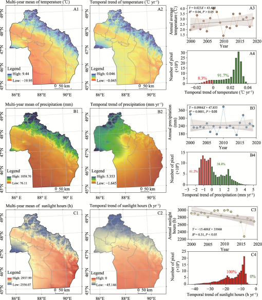 Spatiotemporal Pattern And Driving Force Analysis Of Vegetation ...