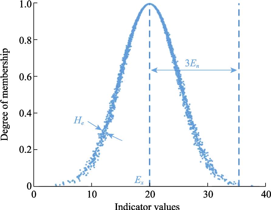 Study Travel Safety Resilience Assessment Based on Entropy Weight ...