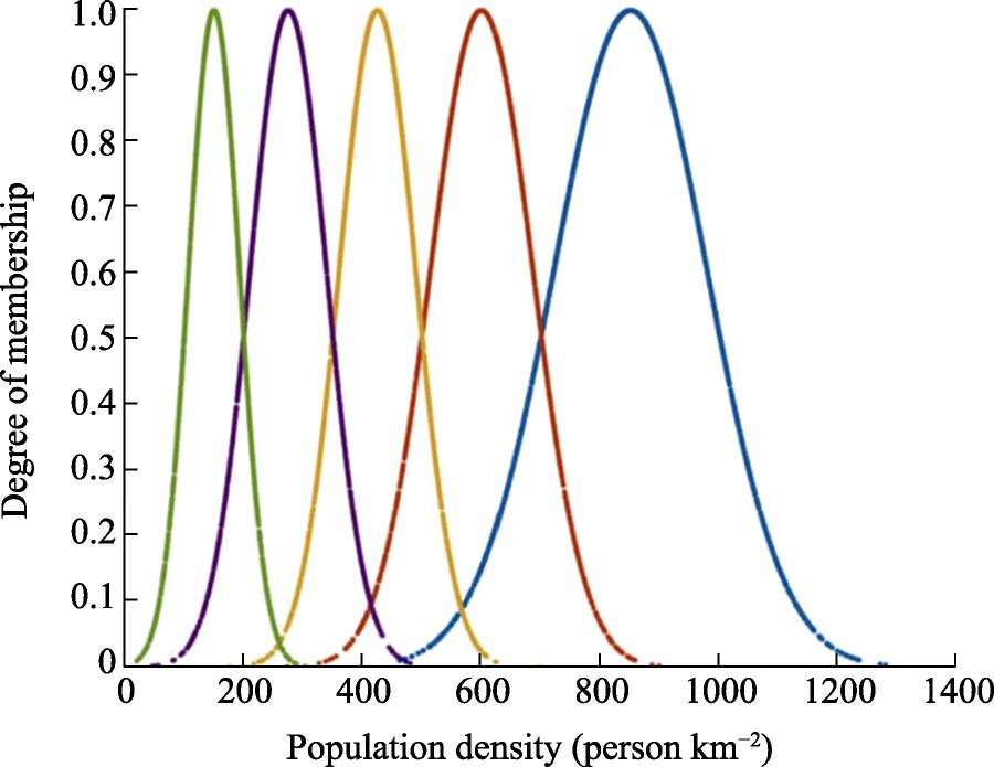 Study Travel Safety Resilience Assessment Based on Entropy Weight ...