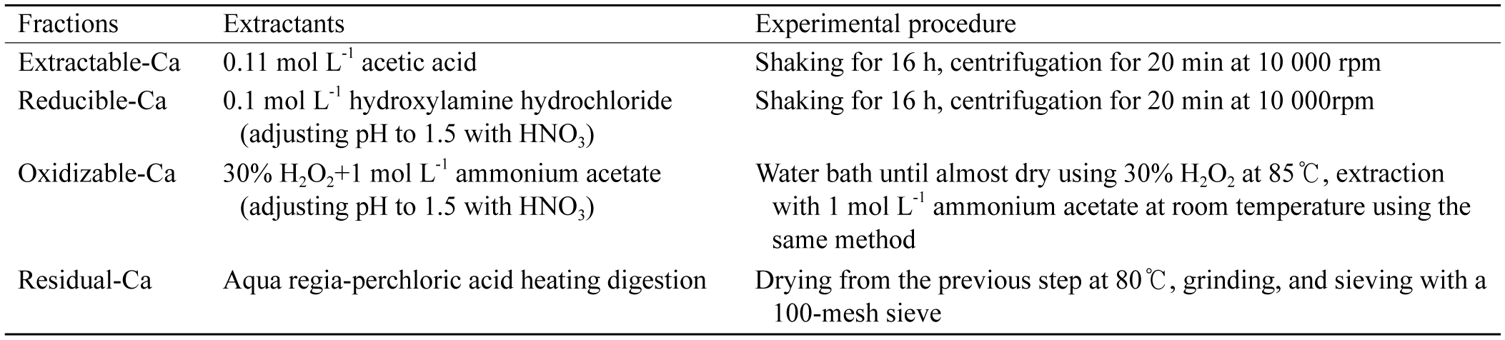 Soil Calcium Speciation at Different Geomorphological Positions in the ...