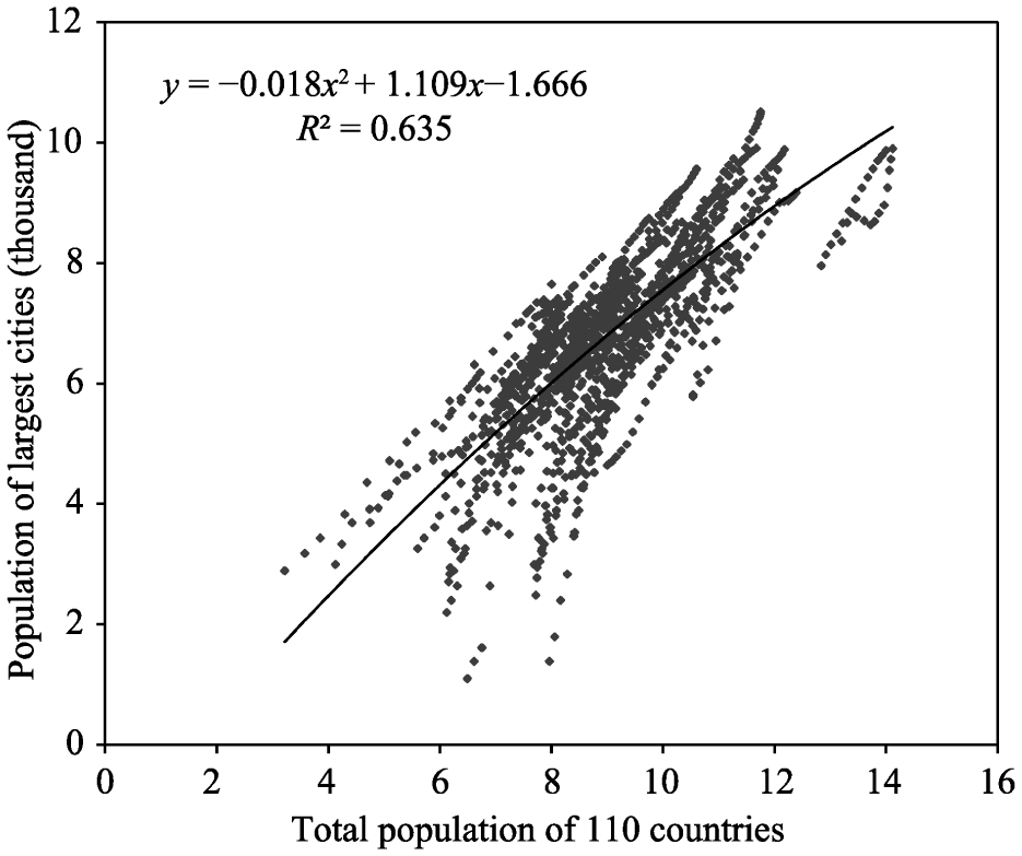 Japan: population Greater Tokyo Area 1950-2030