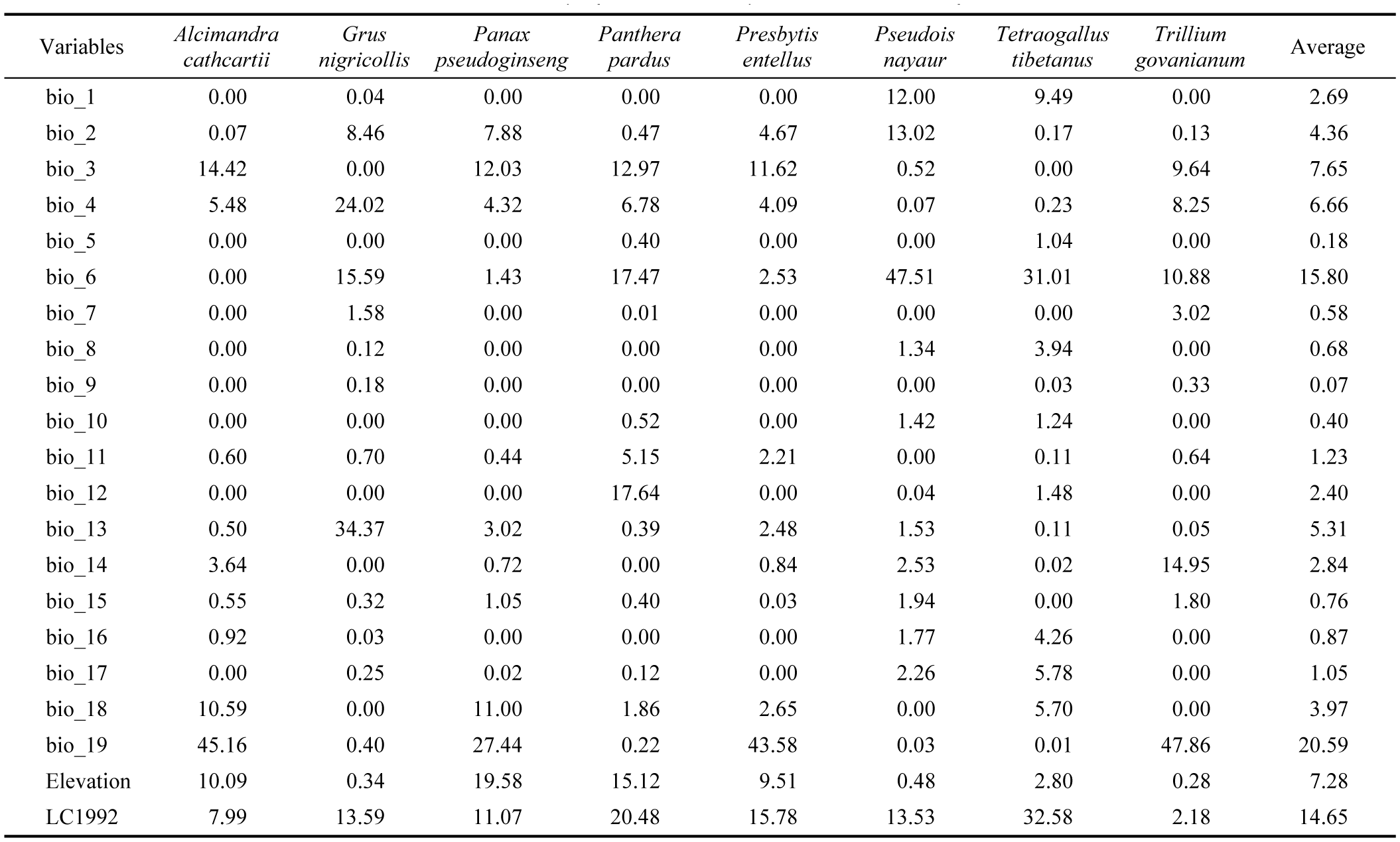 Using MaxEnt Model to Predict Suitable Habitat Changes for Key ...