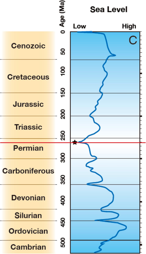 Paleozoic Extinctions in Cosmoclimatological Context: ‘Non-Bolide ...