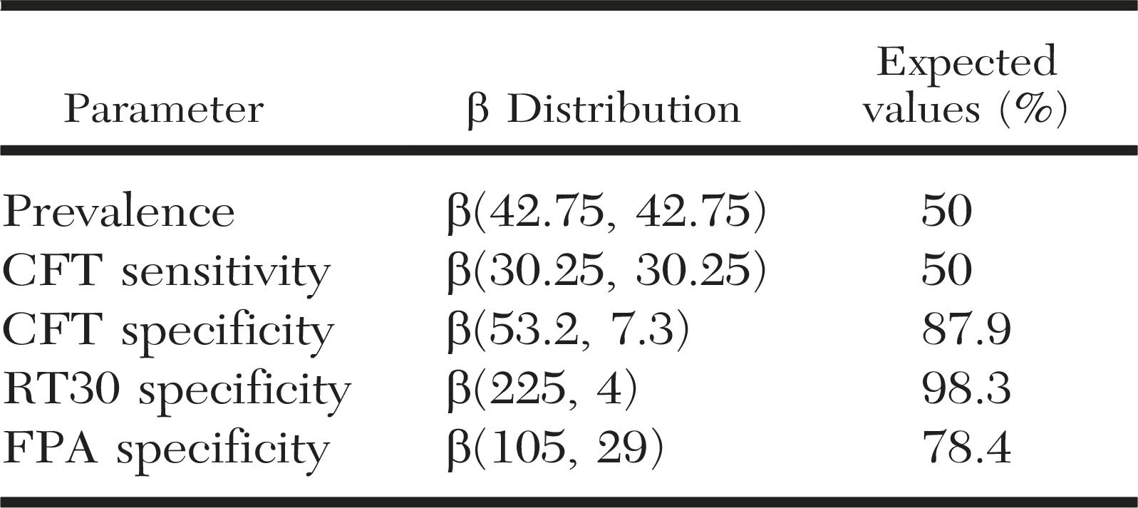 BAYESIAN ANALYSIS TO EVALUATE TESTS FOR THE DETECTION OF MYCOBACTERIUM ...