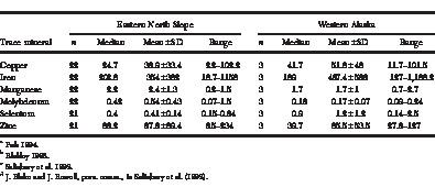 i0090-3558-53-2-311-t06.eps