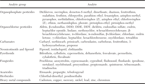 HINDLIMB PARALYSIS SYNDROME IN WILD CARNABY'S COCKATOOS ...