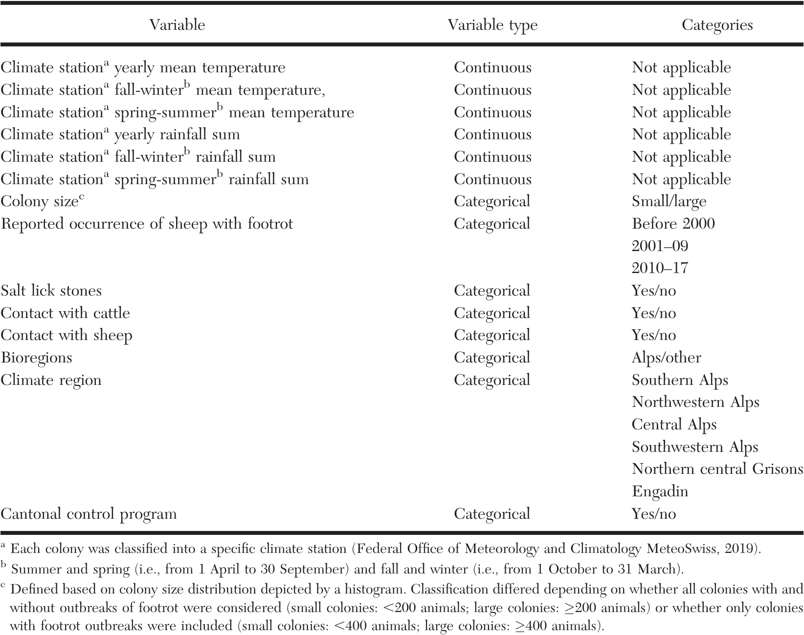 OCCURRENCE OF FOOTROT IN FREE-RANGING ALPINE IBEX (CAPRA IBEX) COLONIES IN  SWITZERLAND