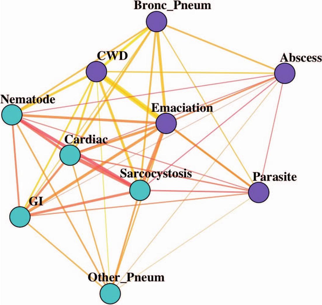 https://bioone.org/ContentImages/Journals/jwdi/58/4/JWD-D-21-00202/graphic/img-z10-1_803.jpg