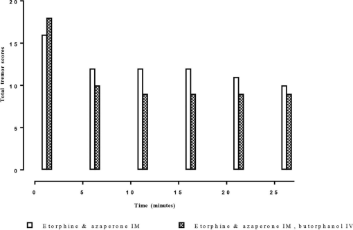 EFFECTS OF BUTORPHANOL ON RESPIRATION IN WHITE RHINOCEROS ...