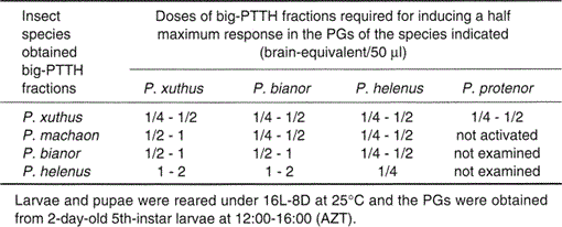 i0289-0003-13-3-449-t1.gif