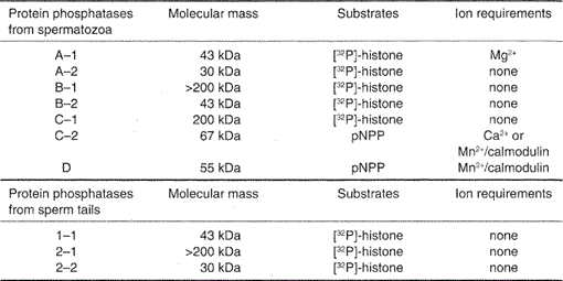 i0289-0003-13-5-711-t2.gif