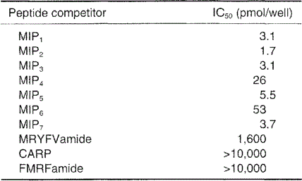 i0289-0003-13-6-795-t2.gif