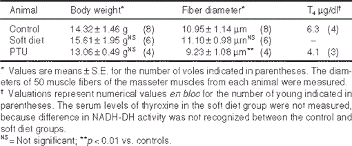 i0289-0003-15-1-97-t01.gif