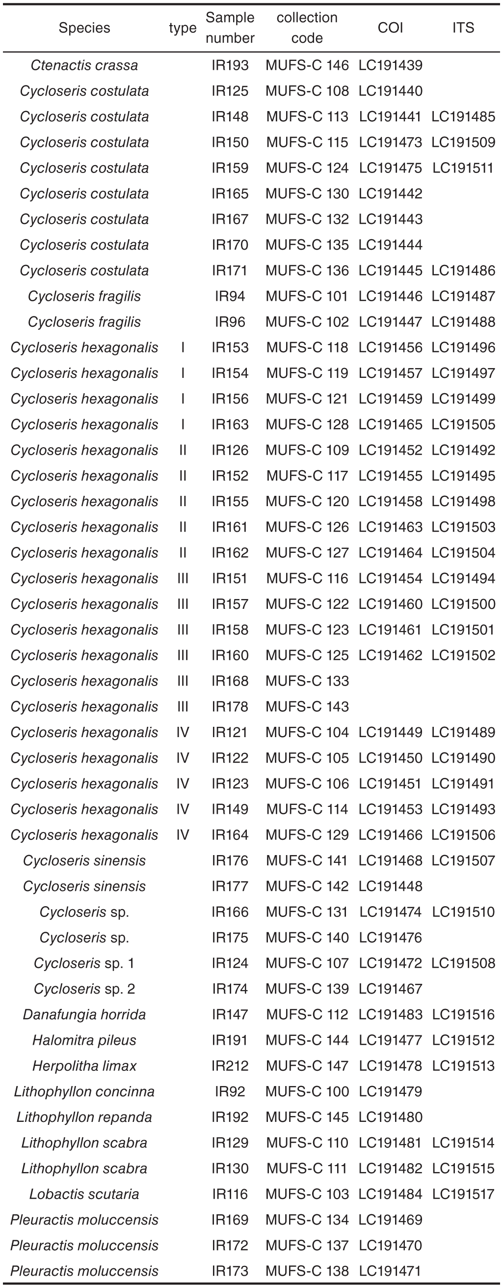 Morpho-Molecular Evidence for Polymorphism in the Mushroom Coral ...