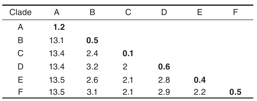 Molecular Phylogeny Of The Subgenus Karstomys Reveals Genetic Signature Of Post Glacial Colonization Of Apodemus Mystacinus Rodentia Muridae In The Zagros Mountains From Different Refugia