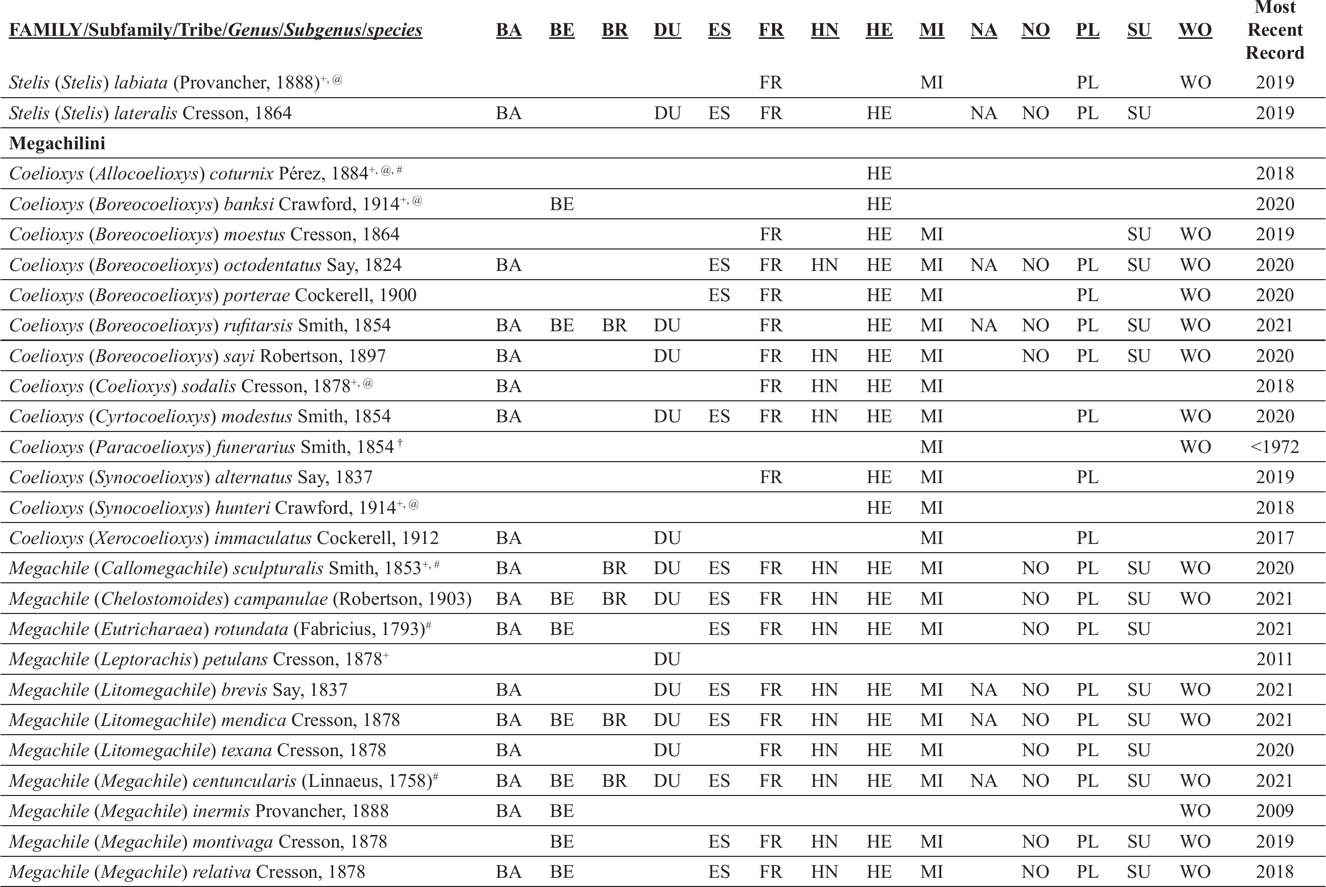 Checklist of the Bees of Pennsylvania – López-Uribe Lab