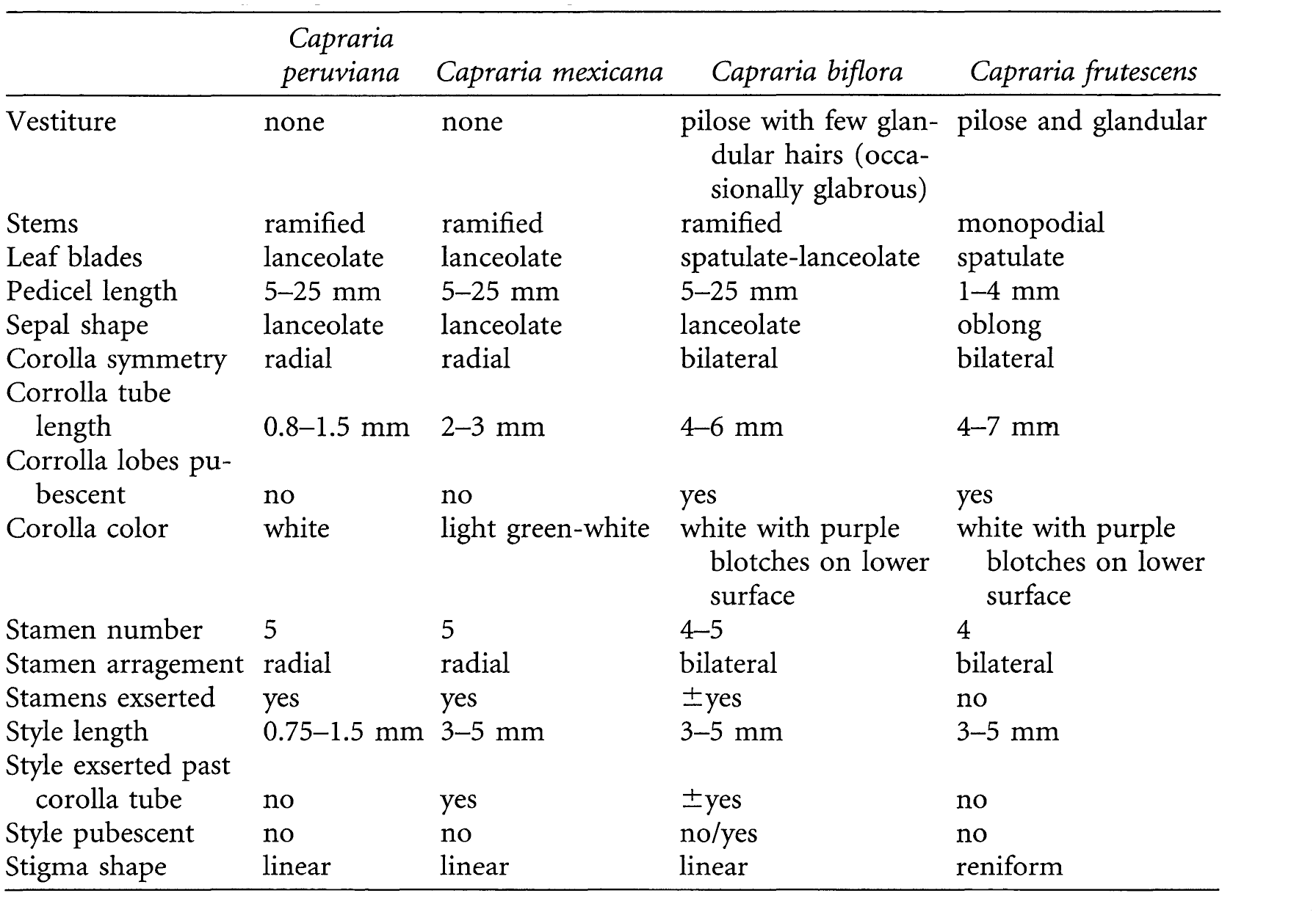 A Revision Of Capraria Scrophulariaceae