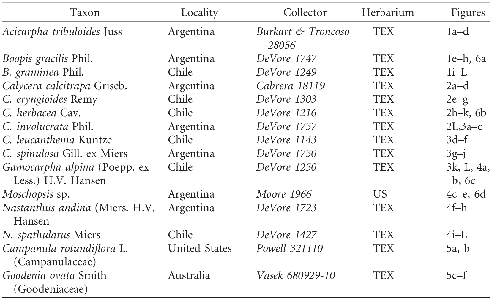 Pollen Morphology And Ultrastructure Of Calyceraceae