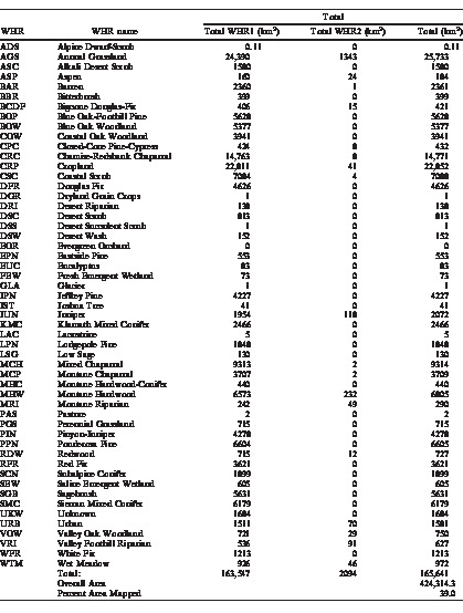 Bg 3143 Application Chart