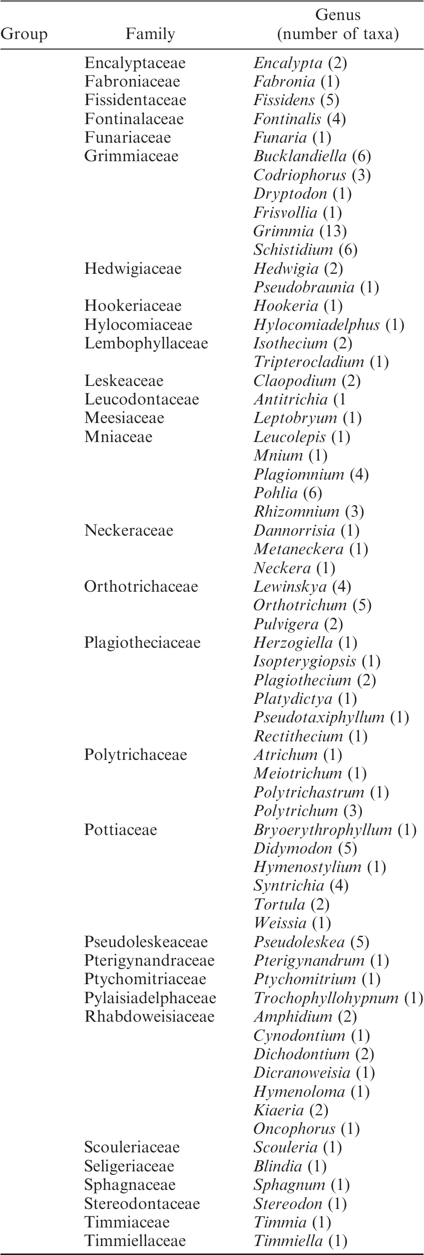 https://bioone.org/ContentImages/Journals/madr/68/3/0024-9637-68.3.209/graphic/img-z6-4_209.gif