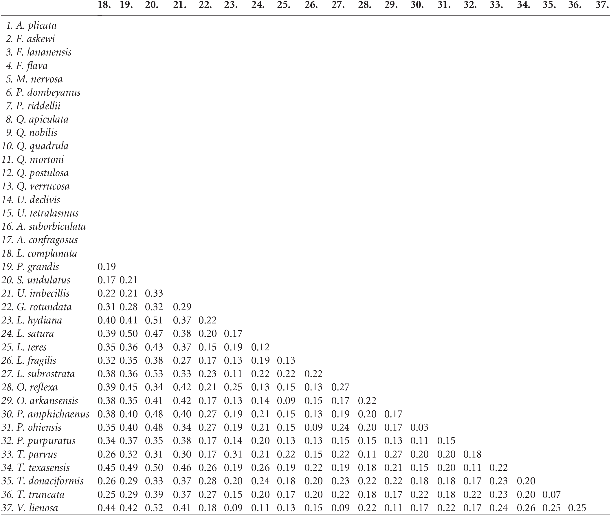 DNA Barcoding Permits Identification of Potential Fish Hosts of Unionid ...