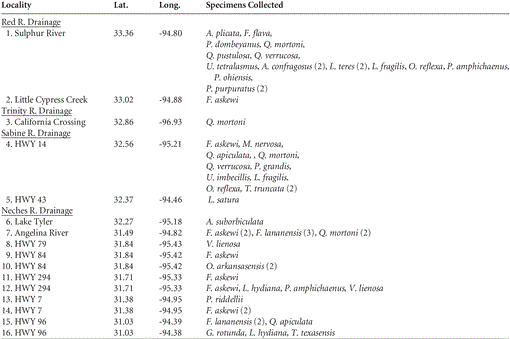 DNA Barcoding Permits Identification of Potential Fish Hosts of Unionid ...