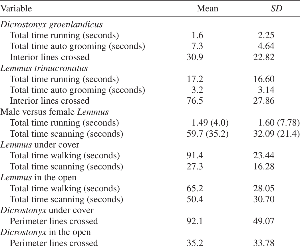 Northern Collared Lemming Species Profile, Alaska Department of Fish and  Game