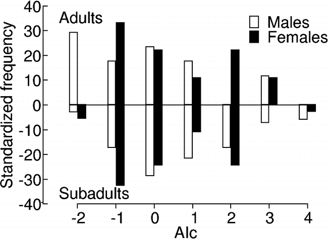 Sex Specific Dispersal Patterns Of Wolverines Insights From Microsatellite Markers