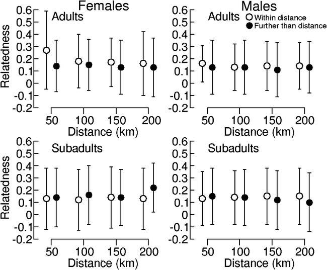 Sex Specific Dispersal Patterns Of Wolverines Insights From Microsatellite Markers 0455