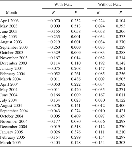 Nonkin Associations In Wild Boar Social Units