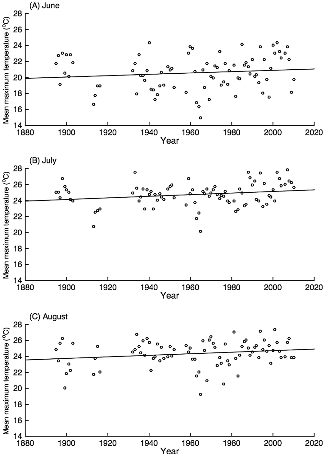 The Resilience of an American Pika Metapopulation to Global Warming