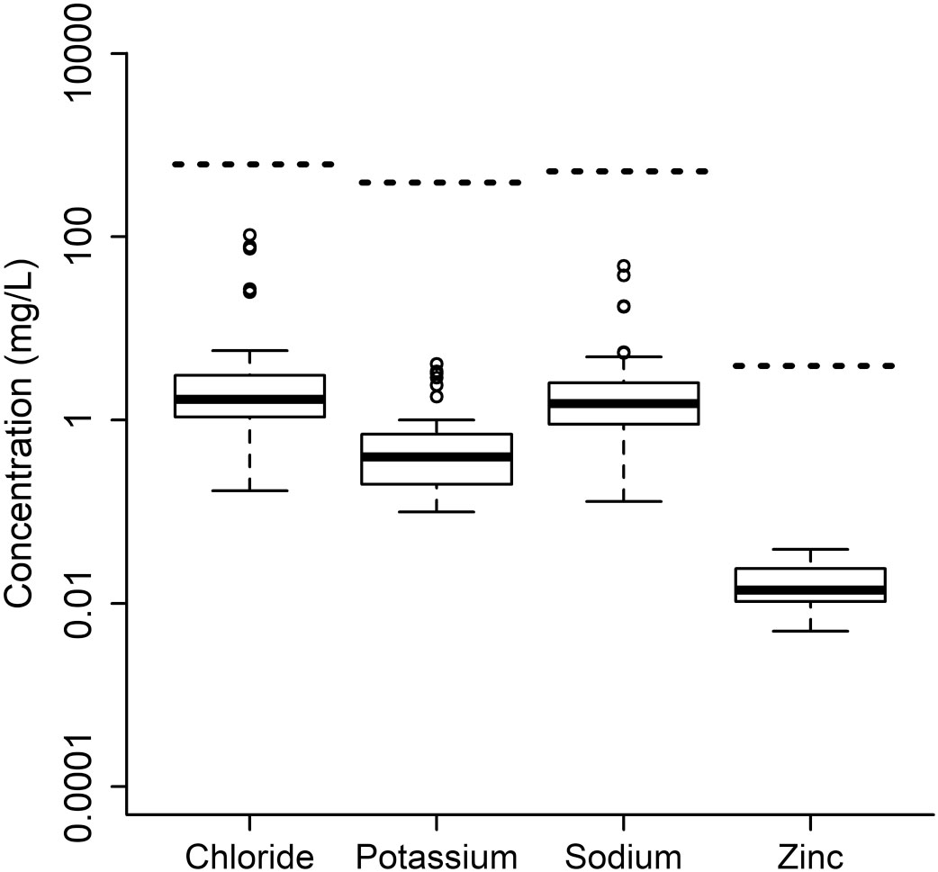 Hibernacula water chemistry and implications for hibernating bats