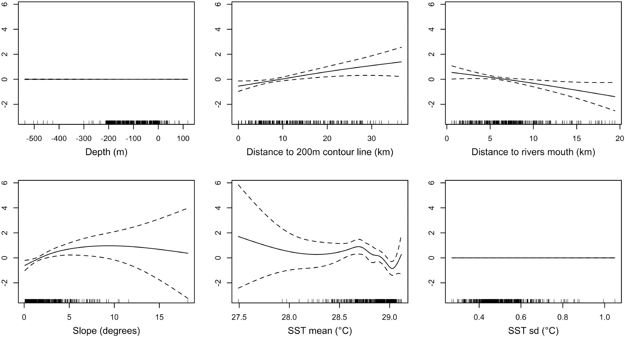 Habitat Partitioning Mediates The Coexistence Of Sympatric Dolphins In A Tropical Fjord Like Embayment