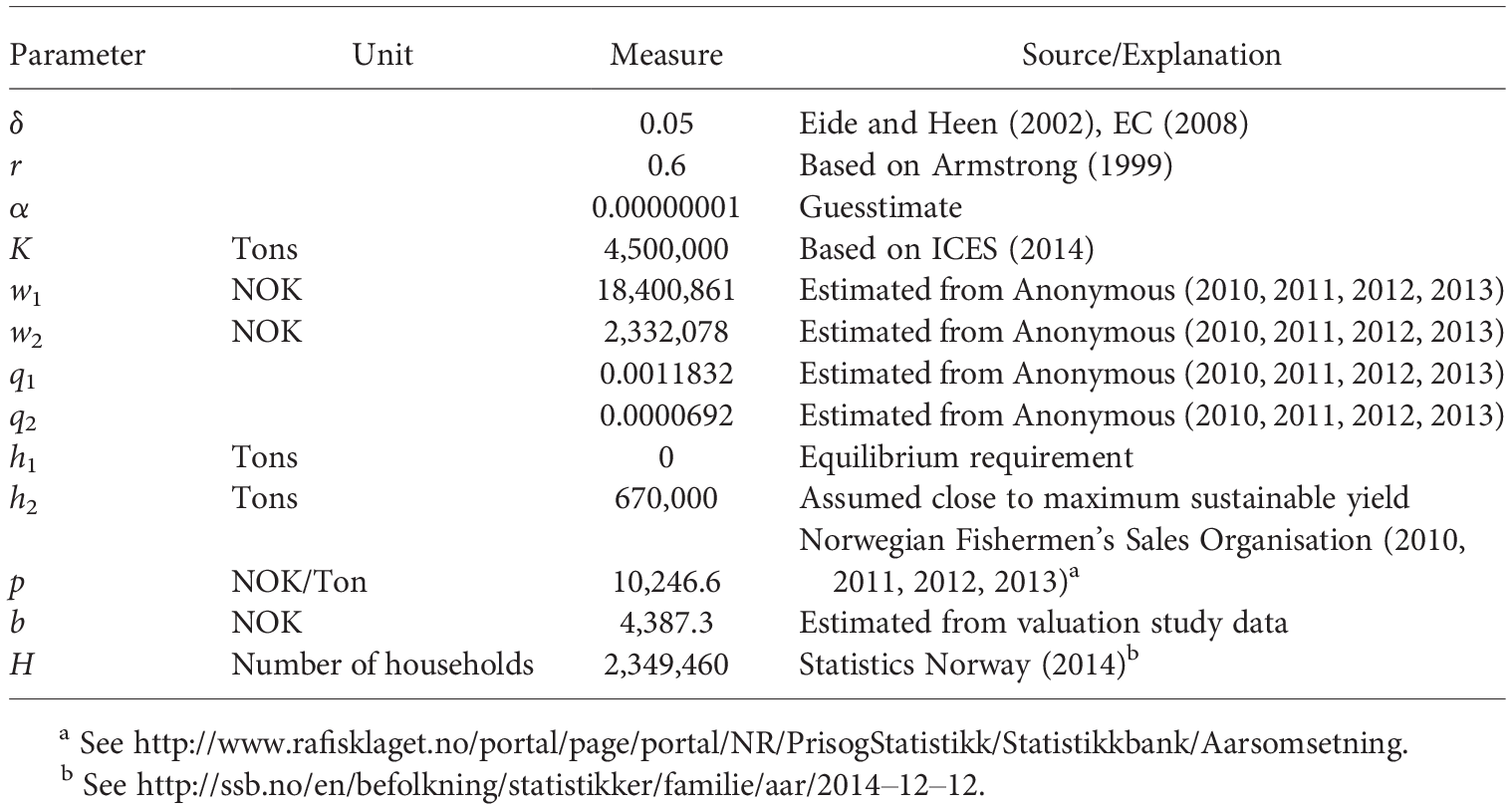 armstrong air model number nomenclature