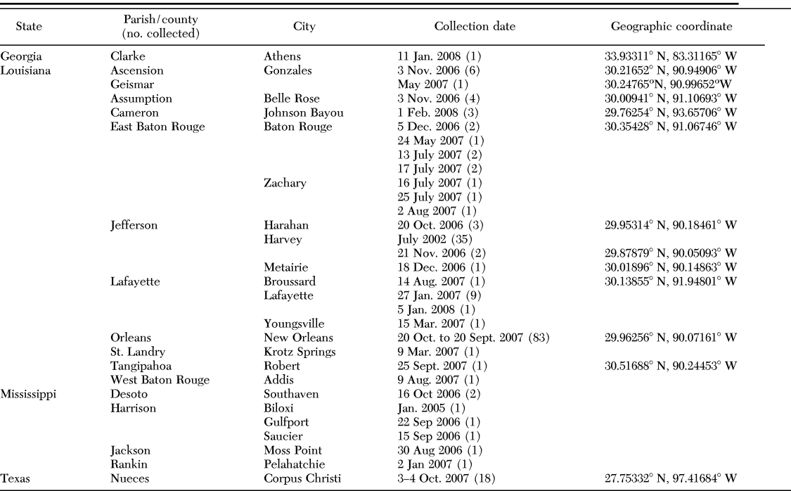 Additions To The Known U S Distribution Of Latrodectus