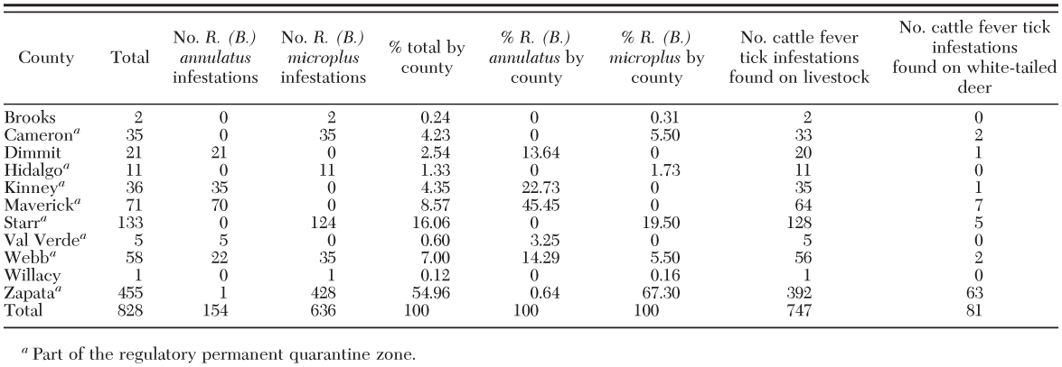 Distribution of Rhipicephalus (Boophilus) microplus and Rhipicephalus ...