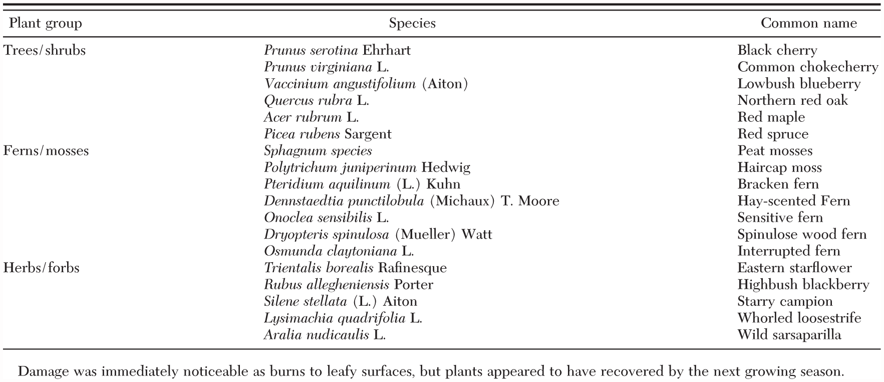 Effect Of A Botanical Acaricide On Ixodes Scapularis Acari Ixodidae And Nontarget Arthropods