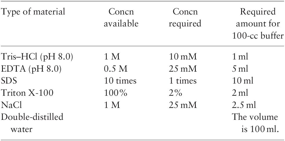 Molecular Identification Of Phlebotomus Caucasicus And Phlebotomus Mongolensis Diptera Psychodidae In A Hyperendemic Area Of Zoonotic Cutaneous Leishmaniasis In Iran